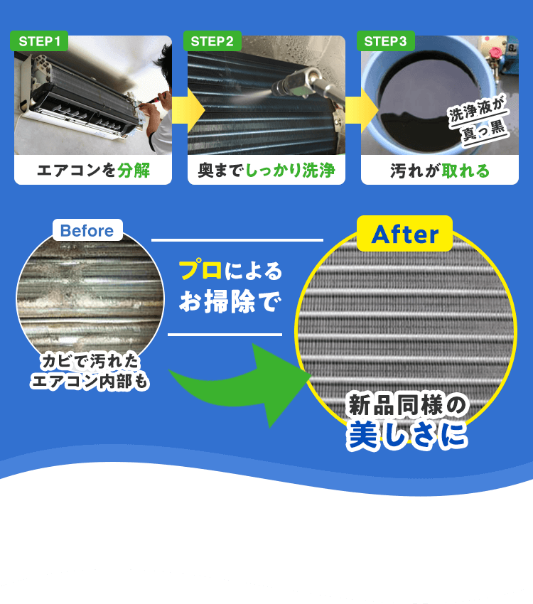 カビで汚れたエアコン内部もプロによるお掃除で新品同様の美しさに