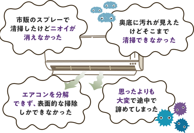 市販のスプレーで清掃したけどニオイが消えなかった。奥底に汚れが見えたけどそこまで清掃できなかった。エアコンを分解できず、表面的な掃除しかできなかった。思ったよりも大変で途中で諦めてしまった。