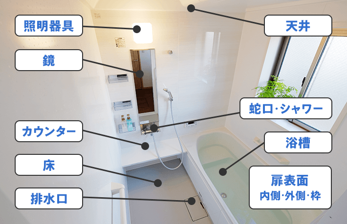 お風呂クリーニング対象箇所