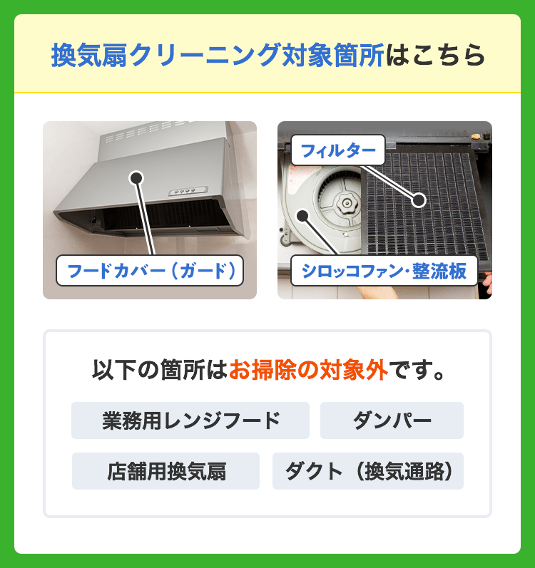 換気扇クリーニング対象箇所はこちら