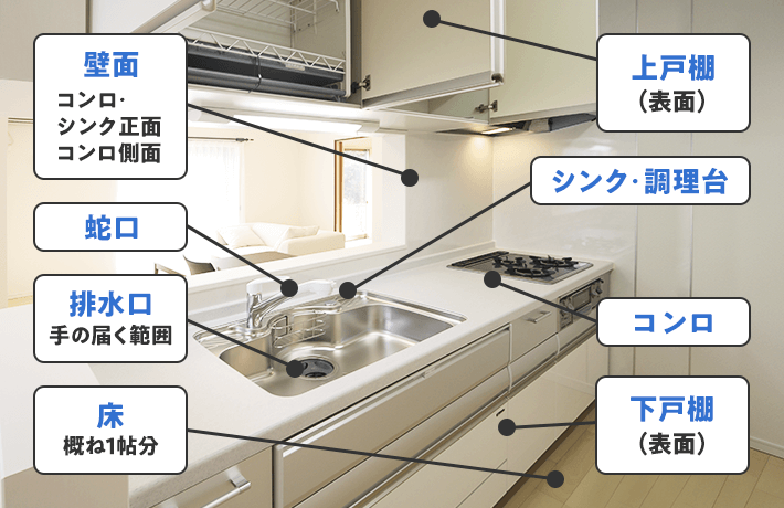 お風呂クリーニング対象箇所