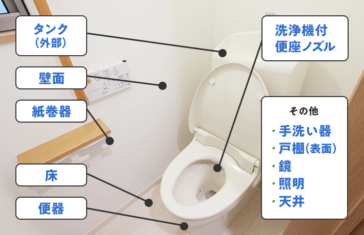 トイレクリーニング対象箇所はこちら